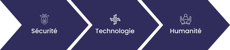 Asb Securite Societe De Securite A Rennes Bloc Fivetech2